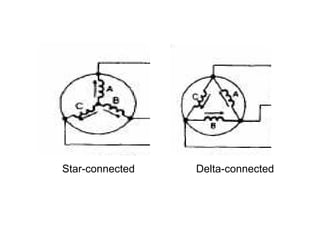 Star-connected   Delta-connected
 