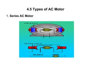 4.5 Types of AC Motor
1. Series AC Motor
 