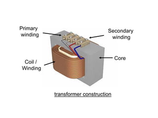 Primary                         Secondary
winding                          winding


                                     Core
 Coil /
Winding



          transformer construction
 