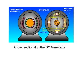 Cross sectional of the DC Generator
 