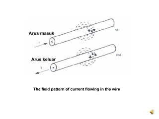 Arus masuk




Arus keluar




 The field pattern of current flowing in the wire
 