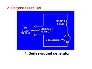2. Penjana Ujaan Diri




          1. Series-wound generator
 