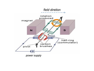 field diretion




power supply
 