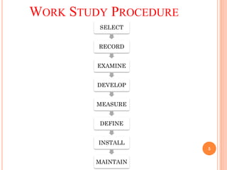 Comprehensive Work Study Techniques in Metallurgical Engineering for ...