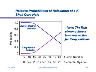 Advanced Characterization Methods: X-ray Photoelectron Spectroscopy ...