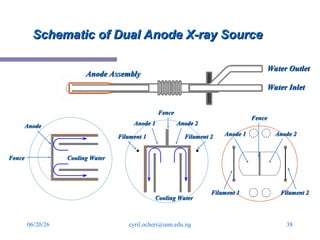 Advanced Characterization Methods: X-ray Photoelectron Spectroscopy ...