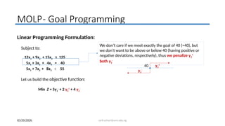 Comprehensive Overview of Multi-Objective Linear Programming and ...