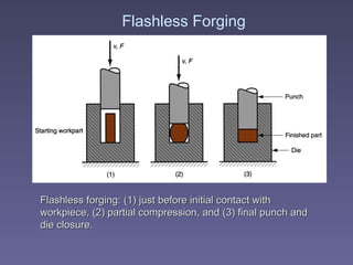Lecture Note on Forming process for MME 213 2025-2026 Academic session ...