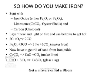 Iron Science Example Comprehensive Lecture on Iron and Steel: History, Properties, and ...