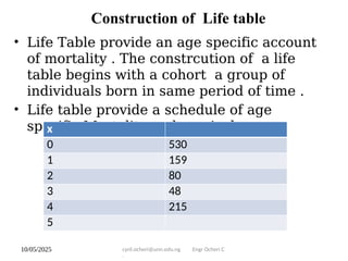 10/05/2025 cyril.ocheri@unn.edu.ng Engr Ocheri C
.
Construction of Life table
• Life Table provide an age specific account
of mortality . The constrcution of a life
table begins with a cohort a group of
individuals born in same period of time .
• Life table provide a schedule of age
specific Mortality and survival
x
0 530
1 159
2 80
3 48
4 215
5
 