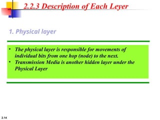2.14
2.2.3 Description of Each Leyer
• The physical layer is responsible for movements of
individual bits from one hop (node) to the next.
• Transmission Media is another hidden layer under the
Physical Layer
1. Physical layer
 