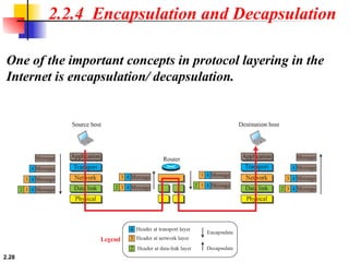 2.28
One of the important concepts in protocol layering in the
Internet is encapsulation/ decapsulation.
2.2.4 Encapsulation and Decapsulation
 