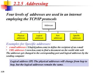 2.29
Four levels of addresses are used in an internet
employing the TCP/IP protocols
Examples for Specific addresses:
• e-mail addresses ( Lhajr@yahoo.com) to define the recipient of an e-mail
• URL addresses ( www.ksu.com) to find a document on the world wide web
The addresses get changed to the corresponding port and logical addresses by the
sending computer
2.2.5 Addressing
Logical address (IP) The physical addresses will change from hop to
hop, but the logical addresses remain the same.
 