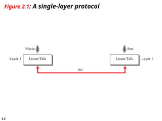 2.5
Figure 2.1: A single-layer protocol
 