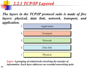 2.9
The layers in the TCP/IP protocol suite is made of five
layers: physical, data link, network, transport, and
application.
Layer: A grouping of related tasks involving the transfer of
information .Each layer addresses an essential networking tasks
2.2.1 TCP/IP Layered
 