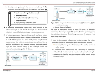 LECTURE_NOTE_ON_SPECTROSCOPY CHEMSISTRY 001 | PDF