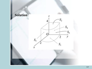 117
Solution
x
z
y
2
2
4
O
S3
S4
S2
S1
S5
 