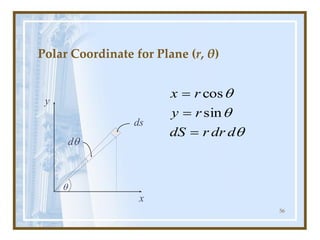 56
Polar Coordinate for Plane (r, θ)
x
ds
y

d



d
dr
r
dS
r
y
r
x
=
=
=
sin
cos
 