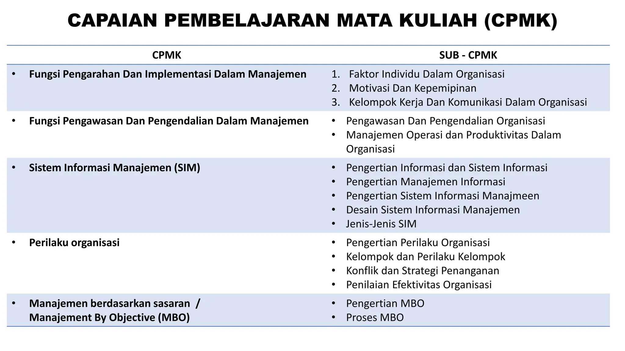 LECTURE NOTE (PPT) ASAS-ASAS MANAJEMEN.pdf