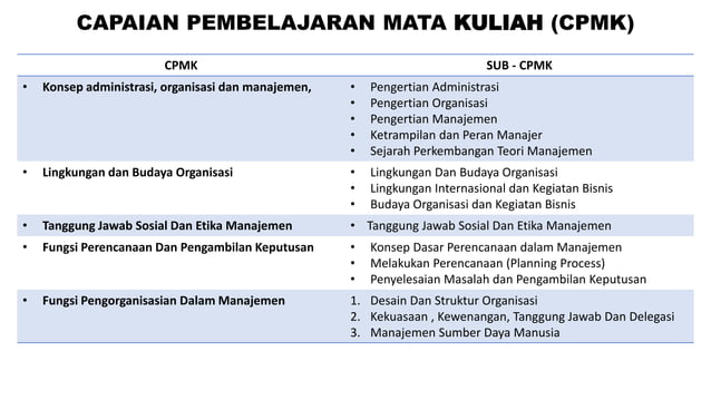 LECTURE NOTE (PPT) ASAS-ASAS MANAJEMEN.pdf