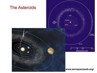 The Asteroids
www.aerospaceweb.org/
 