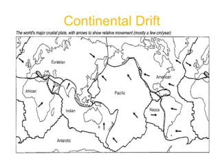 Continental Drift
 