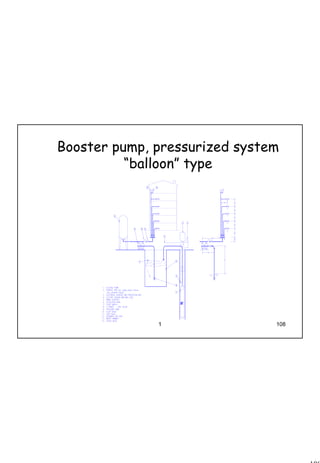 108
1 108
Booster pump, pressurized system
“balloon” type
 