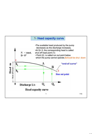 115
1 115
11-- Head capacity curveHead capacity curve
••The available head produced by the pumpThe available head produced by the pump
decreases as the discharge increases.decreases as the discharge increases.
••At Q= 0, the corresponding head is calledAt Q= 0, the corresponding head is called
shut off head point (1)shut off head point (1)
•• Point (2) is called run out point belowPoint (2) is called run out point below
which the pump cannot operatewhich the pump cannot operate..&should be shut down&should be shut down
““endend--of curveof curve””
 