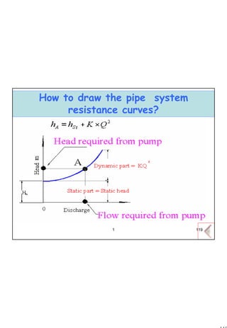 119
1 119
How to draw the pipe system
resistance curves?
 