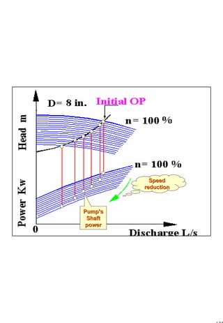 135
1 135
SpeedSpeed
reductionreduction
Pump’sPump’s
ShaftShaft
powerpower
 