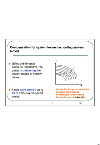138
1 138
Compensation for system losses (according system
curve)
Using a differentialUsing a differential
pressure transmitter, thepressure transmitter, the
pump ispump is balancingbalancing thethe
friction losses of systemfriction losses of system
curve.curve.
It canIt can save energysave energy up toup to
60 %60 % versus a full speedversus a full speed
pump.pump.
Q
H
As the discharge increases theAs the discharge increases the
pressure increases topressure increases to
compensate for the addedcompensate for the added
friction losses in the system.friction losses in the system.Ref [7]
 