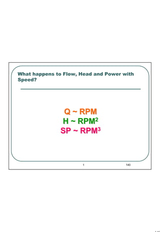 140
1 140
What happens to Flow, Head and Power with
Speed?
Q ~ RPMQ ~ RPM
H ~ RPMH ~ RPM22
SP ~ RPMSP ~ RPM33
 