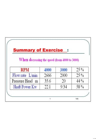 145
1 145
Summary of Exercise :
 