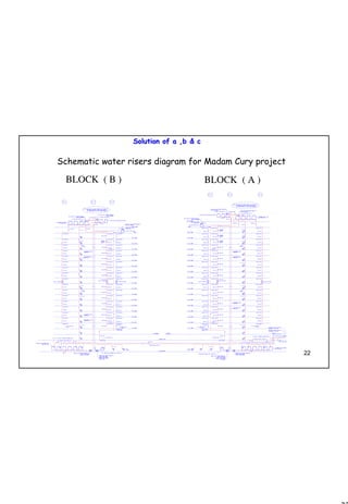 22
1 22
Schematic water risers diagram for Madam Cury project
Solution of a ,b & cSolution of a ,b & c
 
