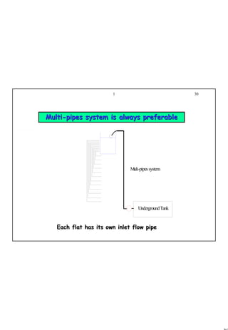 30
1 30
MultiMulti--pipes system is always preferablepipes system is always preferable
UndergroundTank
Muli-pipessystem
Each flat has its own inlet flow pipeEach flat has its own inlet flow pipe
 