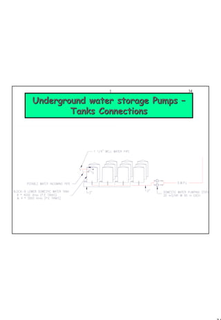 34
1 34
Underground water storage PumpsUnderground water storage Pumps ––
Tanks ConnectionsTanks Connections
 