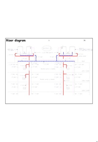 39
1 39Riser diagramRiser diagram
 