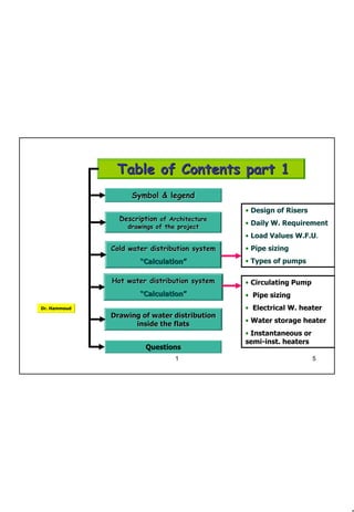 5
1 5
Dr. Hammoud
Table of Contents part 1Table of Contents part 1
Cold water distribution systemCold water distribution system
““CalculationCalculation””
DescriptionDescription of Architectureof Architecture
drawings of the projectdrawings of the project
Drawing of water distributionDrawing of water distribution
inside the flatsinside the flats
Hot water distribution systemHot water distribution system
““CalculationCalculation””
Symbol & legendSymbol & legend
Questions
• Circulating Pump
• Pipe sizing
• Electrical W. heater
• Water storage heater
• Instantaneous or
semi-inst. heaters
• Design of Risers
• Daily W. Requirement
• Load Values W.F.U.
• Pipe sizing
• Types of pumps
 