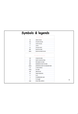 6
1 6
Symbols & legendsSymbols & legends
FUEL OIL SUPPLY
COMPRESSED AIR
SOFT COLD WATER
RAIN WATER STACK
SOIL STACK
WASTE STACK
STACK VENT
RAIN WATER
VENT STACK
COLD WATER
FIRE FIGHTING
TANK SUPPLY
DOMESTIC HOT WATER
POTABLE WATER
DOMESTIC HOT WATER RETURN
FOS
V
A
G
VACUUM
GAS
HWR
WTR
DR
F.F
TS
SW
CW
HW
PW
WATER
DRAINAGE
SV
RWS
RW
SS
WS
V
VS
VENT
 