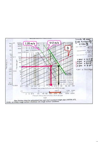 69
1 69
1.35 m/s1.35 m/s V=2 m/sV=2 m/s
DD
 