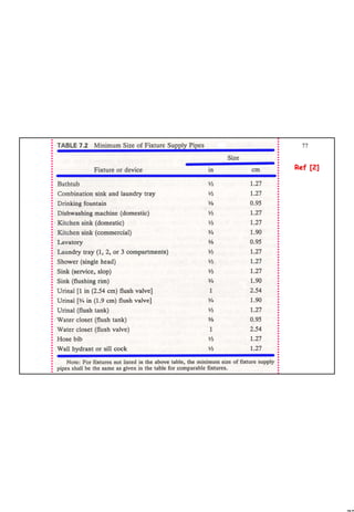 77
1 77
Ref [2]Ref [2]
 