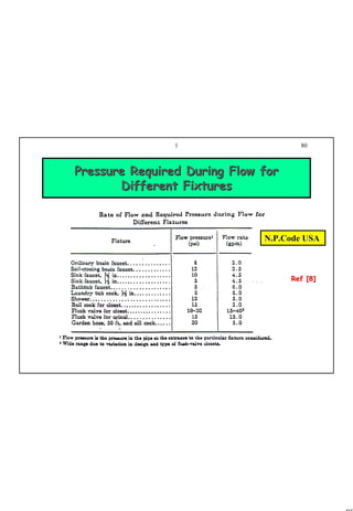 80
1 80
Pressure Required During Flow forPressure Required During Flow for
Different FixturesDifferent Fixtures
N.P.Code USAN.P.Code USA
Ref [8]Ref [8]
 