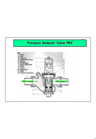 89
1 89
Pressure Reducer Valve PRVPressure Reducer Valve PRV
 