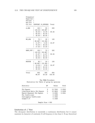12.3. THE CHI-SQUARE TEST OF INDEPENDENCE 109
Frequency|
Expected |
Percent |
Row Pct |
Col Pct |SUPPORT |S_OPPOSE| Total
----------------------------
A_AEA | 120 | 80 | 200
| 133.33 | 66.667 |
| 20.00 | 13.33 | 33.33
| 60.00 | 40.00 |
| 30.00 | 40.00 |
----------------------------
HE_AEA | 70 | 30 | 100
| 66.667 | 33.333 |
| 11.67 | 5.00 | 16.67
| 70.00 | 30.00 |
| 17.50 | 15.00 |
----------------------------
HORT_FST | 130 | 70 | 200
| 133.33 | 66.667 |
| 21.67 | 11.67 | 33.33
| 65.00 | 35.00 |
| 32.50 | 35.00 |
----------------------------
MSCFOR | 80 | 20 | 100
| 66.667 | 33.333 |
| 13.33 | 3.33 | 16.67
| 80.00 | 20.00 |
| 20.00 | 10.00 |
----------------------------
Total 400 200 600
66.67 33.33 100.00
The FREQ Procedure
Statistics for Table of group by opinions
Statistic DF Value Prob
------------------------------------------------------
Chi-Square 3 12.7500 0.0052
Likelihood Ratio Chi-Square 3 13.3803 0.0039
Mantel-Haenszel Chi-Square 1 8.2362 0.0041
Phi Coefficient 0.1458
Contingency Coefficient 0.1442
Cramer’s V 0.1458
Sample Size = 600
------------------------------------------------------
Limitation of χ2 Test
The chi-square distribution is essentially a continuous distribution but it cannot
maintain its character of continuity if cell frequency is less than 5. If any theoretical
 