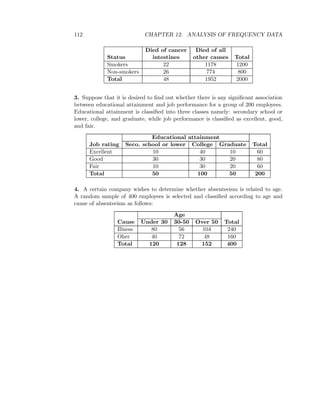 112 CHAPTER 12. ANALYSIS OF FREQUENCY DATA
Died of cancer Died of all
Status intestines other causes Total
Smokers 22 1178 1200
Non-smokers 26 774 800
Total 48 1952 2000
3. Suppose that it is desired to ﬁnd out whether there is any signiﬁcant association
between educational attainment and job performance for a group of 200 employees.
Educational attainment is classiﬁed into three classes namely: secondary school or
lower, college, and graduate, while job performance is classiﬁed as excellent, good,
and fair.
Educational attainment
Job rating Seco. school or lower College Graduate Total
Excellent 10 40 10 60
Good 30 30 20 80
Fair 10 30 20 60
Total 50 100 50 200
4. A certain company wishes to determine whether absenteeism is related to age.
A random sample of 400 employees is selected and classiﬁed according to age and
cause of absenteeism as follows:
Age
Cause Under 30 30-50 Over 50 Total
Illness 80 56 104 240
Oher 40 72 48 160
Total 120 128 152 400
 