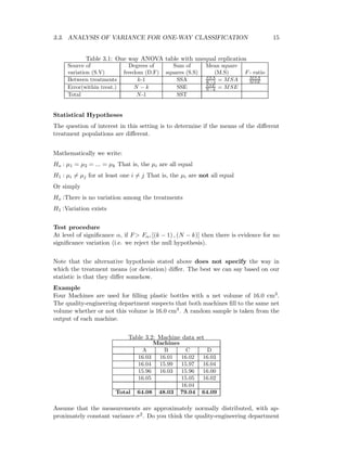 3.3. ANALYSIS OF VARIANCE FOR ONE-WAY CLASSIFICATION 15
Table 3.1: One way ANOVA table with unequal replication
Source of Degrees of Sum of Mean square
variation (S.V) freedom (D.F) squares (S.S) (M.S) F- ratio
Between treatments k-1 SSA SSA
K−1 = MSA MSA
MSE
Error(within treat.) N − k SSE SSE
N−k = MSE
Total N-1 SST
Statistical Hypotheses
The question of interest in this setting is to determine if the means of the diﬀerent
treatment populations are diﬀerent.
Mathematically we write:
Ho : µ1 = µ2 = ... = µk That is, the µi are all equal
H1 : µi = µj for at least one i = j That is, the µi are not all equal
Or simply
Ho :There is no variation among the treatments
H1 :Variation exists
Test procedure
At level of signiﬁcance α, if F> Fα, [(k − 1) , (N − k)] then there is evidence for no
signiﬁcance variation (i.e. we reject the null hypothesis).
Note that the alternative hypothesis stated above does not specify the way in
which the treatment means (or deviation) diﬀer. The best we can say based on our
statistic is that they diﬀer somehow.
Example
Four Machines are used for ﬁlling plastic bottles with a net volume of 16.0 cm3.
The quality-engineering department suspects that both machines ﬁll to the same net
volume whether or not this volume is 16.0 cm3. A random sample is taken from the
output of each machine.
Table 3.2: Machine data set
Machines
A B C D
16.03 16.01 16.02 16.03
16.04 15.99 15.97 16.04
15.96 16.03 15.96 16.00
16.05 15.05 16.02
16.04
Total 64.08 48.03 79.04 64.09
Assume that the measurements are approximately normally distributed, with ap-
proximately constant variance σ2. Do you think the quality-engineering department
 