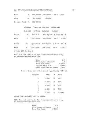 9.2. MULTIPLE COMPARISONS PROCEDURES 81
Model 4 1077.320000 269.330000 49.37 <.0001
Error 45 245.500000 5.455556
Corrected Total 49 1322.820000
R-Square Coeff Var Root MSE length Mean
0.814412 3.770928 2.335713 61.94000
Source DF Type I SS Mean Square F Value Pr > F
sugar 4 1077.320000 269.330000 49.37 <.0001
Source DF Type III SS Mean Square F Value Pr > F
sugar 4 1077.320000 269.330000 49.37 <.0001
t Tests (LSD) for length
NOTE: This test controls the Type I comparisonwise error rate,
not the experimentwise error rate.
Alpha 0.05
Error Degrees of Freedom 45
Error Mean Square 5.455556
Critical Value of t 2.01410
Least Significant Difference 2.1039
Means with the same letter are not significantly different.
t Grouping Mean N sugar
A 70.100 10 CNTL
B 64.100 10 SUC2
C 59.300 10 GLU2
C
C 58.200 10 FRU2
C
C 58.000 10 GLU1FRU1
Duncan’s Multiple Range Test for length
NOTE: This test controls the Type I comparisonwise error rate,
not the experimentwise error rate.
Alpha 0.05
Error Degrees of Freedom 45
Error Mean Square 5.455556
 