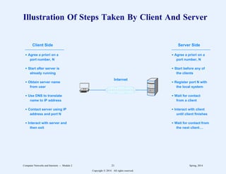 Illustration Of Steps Taken By Client And Server
Internet
Client Side
d Agree a priori on a
port number, N
d Start after server is
already running
d Obtain server name
from user
d Use DNS to translate
name to IP address
d Contact server using IP
address and port N
d Interact with server and
then exit
Server Side
d Agree a priori on a
port number, N
d Start before any of
the clients
d Register port N with
the local system
d Wait for contact
from a client
d Interact with client
until client finishes
d Wait for contact from
the next client...
Computer Networks and Internets -- Module 2 21 Spring, 2014
Copyright  2014. All rights reserved.
 