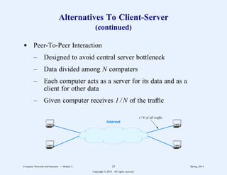 Alternatives To Client-Server
(continued)
d Peer-To-Peer Interaction
– Designed to avoid central server bottleneck
– Data divided among N computers
– Each computer acts as a server for its data and as a
client for other data
– Given computer receives 1 / N of the traffic
Internet
1/ N of all traffic
Computer Networks and Internets -- Module 2 23 Spring, 2014
Copyright  2014. All rights reserved.
 