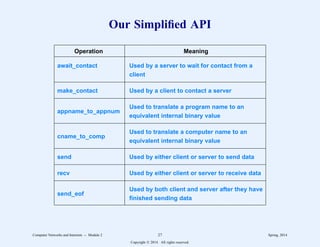 Our Simplified API
2222222222222222222222222222222222222222222222222222222222222222222222
Operation Meaning
2222222222222222222222222222222222222222222222222222222222222222222222
await_contact Used by a server to wait for contact from a
client
2222222222222222222222222222222222222222222222222222222222222222222222
make_contact Used by a client to contact a server
2222222222222222222222222222222222222222222222222222222222222222222222
appname_to_appnum
Used to translate a program name to an
equivalent internal binary value
2222222222222222222222222222222222222222222222222222222222222222222222
cname_to_comp
Used to translate a computer name to an
equivalent internal binary value
2222222222222222222222222222222222222222222222222222222222222222222222
send Used by either client or server to send data
2222222222222222222222222222222222222222222222222222222222222222222222
recv Used by either client or server to receive data
2222222222222222222222222222222222222222222222222222222222222222222222
send_eof
Used by both client and server after they have
finished sending data
2222222222222222222222222222222222222222222222222222222222222222222222
11
1
1
1
1
1
1
1
1
1
1
1
1
1
1
1
1
1
1
1
1
1
1
1
1
1
11
1
1
1
1
1
1
1
1
1
1
1
1
1
1
1
1
1
1
1
1
1
1
1
1
1
11
1
1
1
1
1
1
1
1
1
1
1
1
1
1
1
1
1
1
1
1
1
1
1
1
1
Computer Networks and Internets -- Module 2 27 Spring, 2014
Copyright  2014. All rights reserved.
 